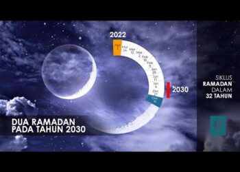 Ibadah Puasa Ramadhan 2 Kali Dalam Setahun