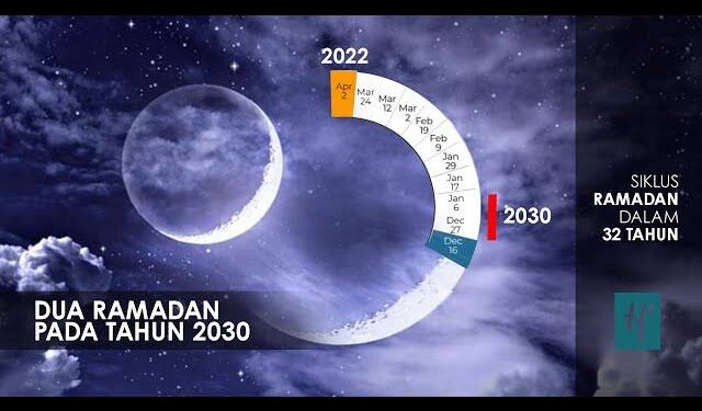 Ibadah Puasa Ramadhan 2 Kali Dalam Setahun